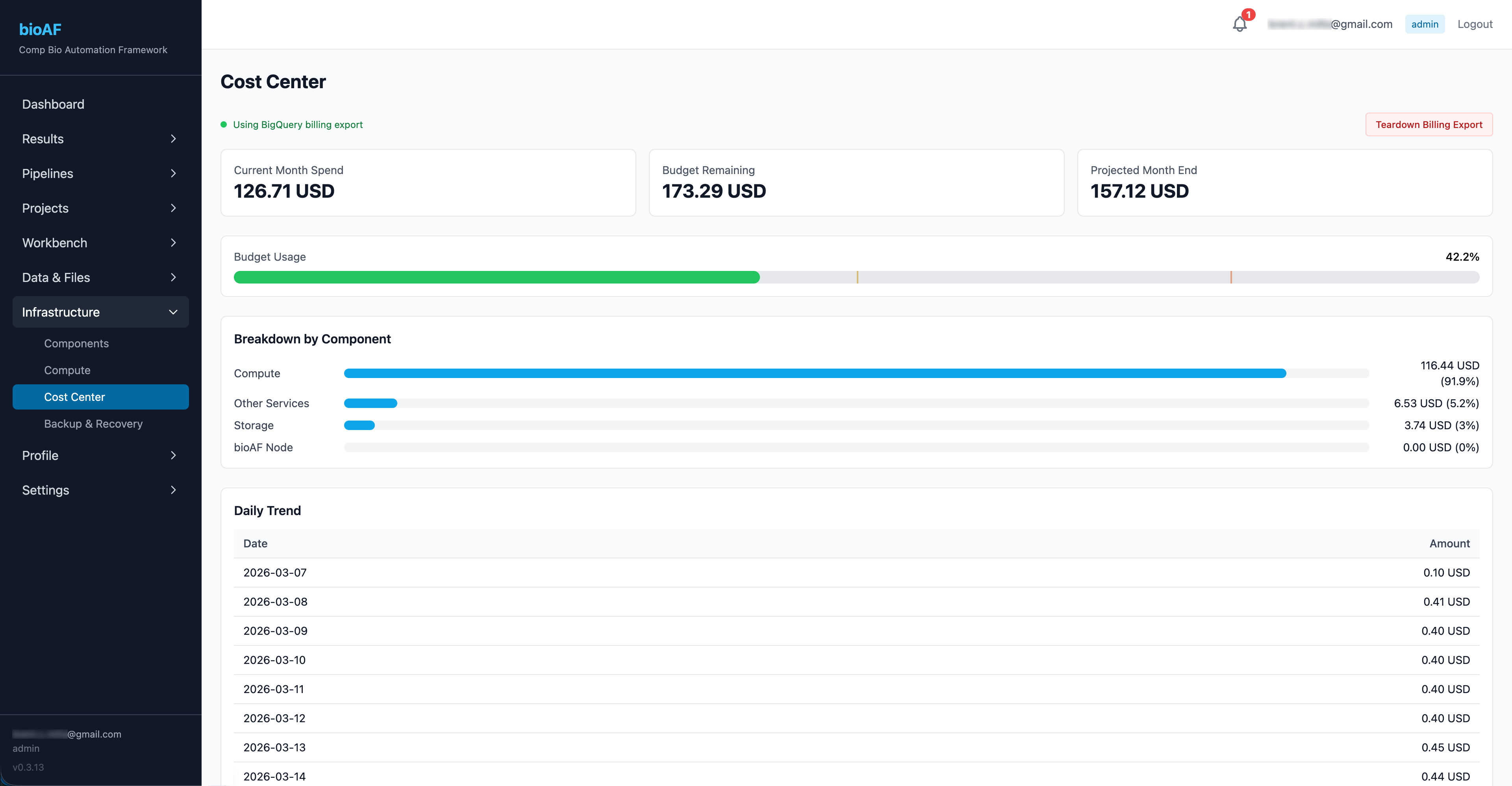 Cost Center dashboard showing spending breakdown chart, trend line, and budget progress bar